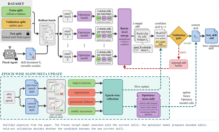 The Four Eras of OCR: From Manual Features to Multimodal Large Models, A History of Text…