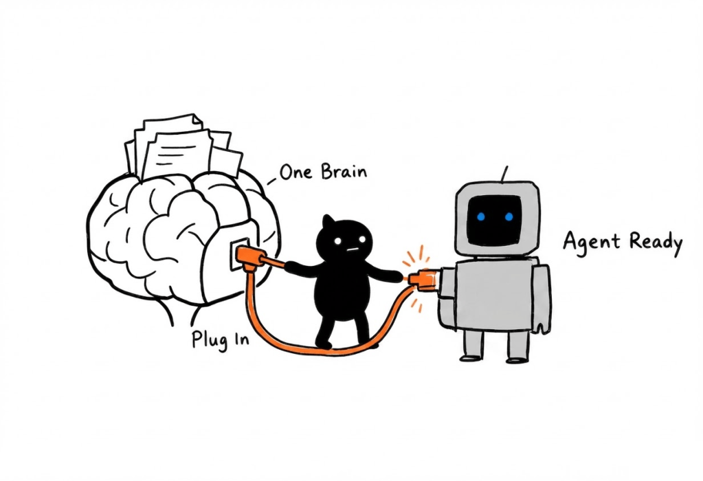 Knowhere Can Now Plug Into Your&nbsp;Agent